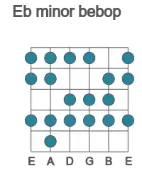 Guitar scale for minor bebop in position 1